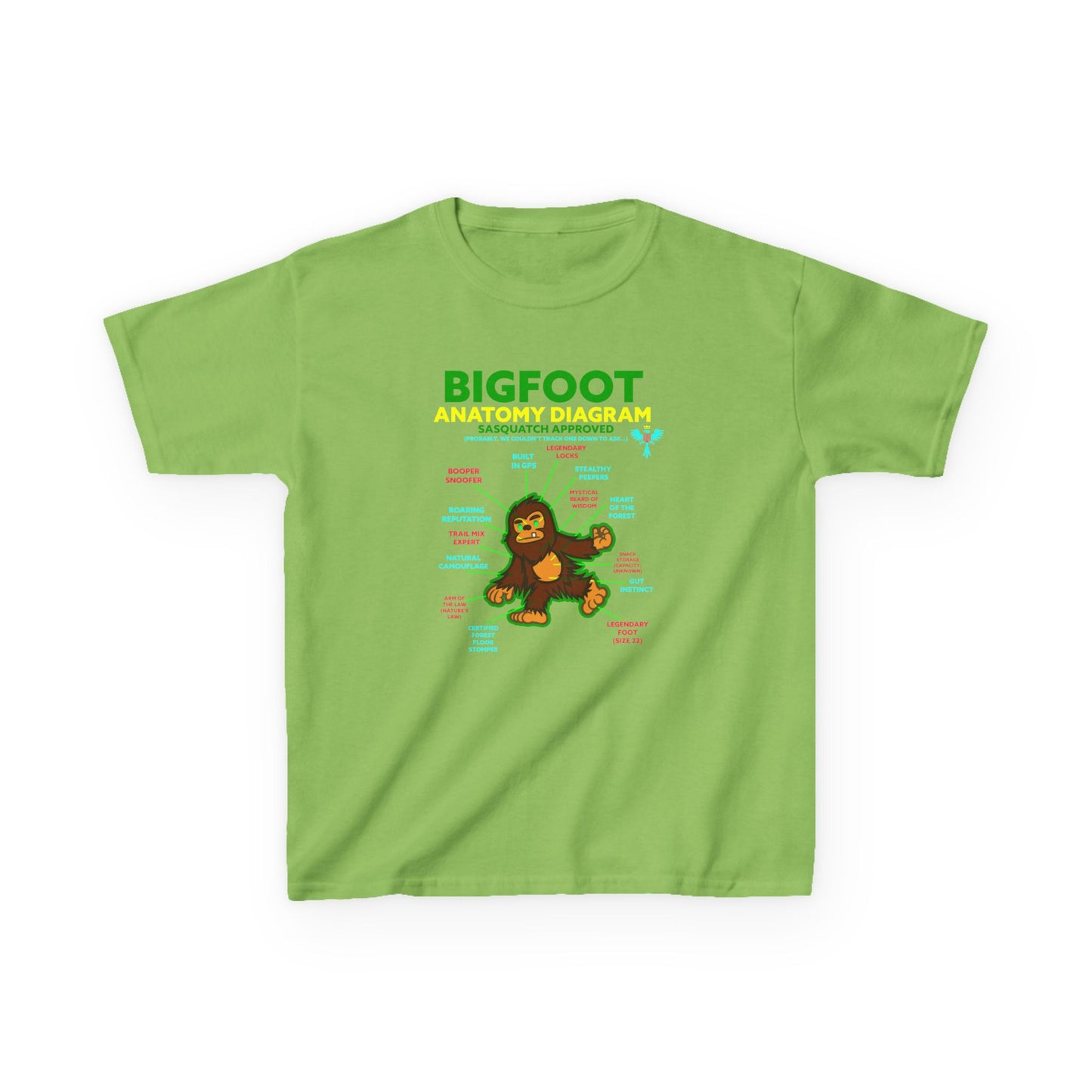 Bigfoot Anatomy Diagram